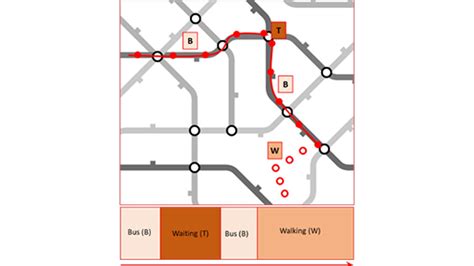 Understanding commuting patterns usin